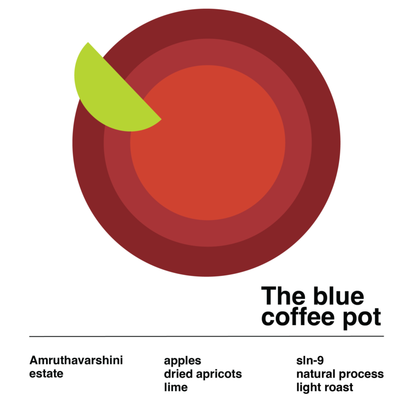 The Blue Coffee Pot