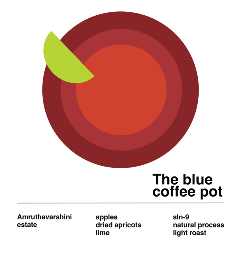 The Blue Coffee Pot